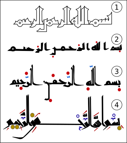 Evolution of early Arabic script (9th–11th century), with the Basmala as an example, from kufic Qur'ān manuscripts:  (1) Early 9th century, script with no dots or diacritic marks;(2) and (3) 9th–10th century under Abbasid dynasty, Abu al-Aswad's system established red dots with each arrangement or position indicating a different short vowel; later, a second black-dot system was used to differentiate between letters like fā’ and qāf;  (4) 11th century, in al-Farāhidi's system (system used today) dots were changed into shapes resembling the letters to transcribe the corresponding long vowels.