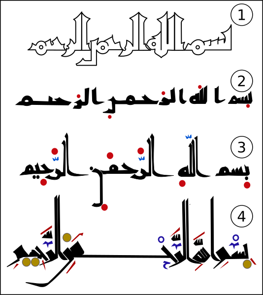 Ficheiro:Arabic script evolution.svg