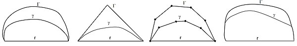 Archimedes - Sur la sphère et le cylindre I - Axiom 2.JPG