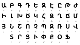Alfabeto Armenio Wikipedia La Enciclopedia Libre