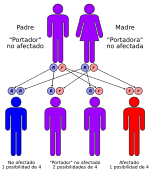 Ataxia-Telangiectasia