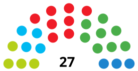 BarakaldoC CouncilDiagram2015.svg