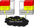 Vorschaubild für Black Channel