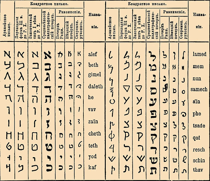 File:Brockhaus and Efron Jewish Encyclopedia e2 051-0.jpg