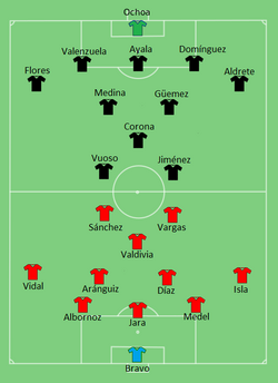 Formation of Chile against Mexico