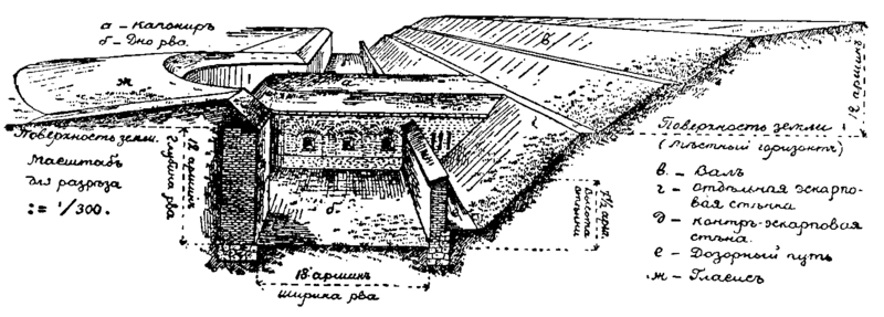 FORTRESS  définition en anglais - Cambridge Dictionary