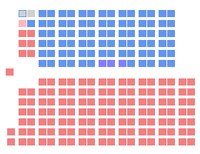 Diagramme