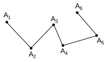 The boundary of a polygonal curve is a linear combination of its nodes; in this case, some linear combination of A1 through A6. Assuming the segments all are oriented left-to-right (in increasing order from Ak to Ak+1), the boundary is A6 - A1. Chainline.svg