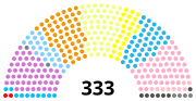 Vignette pour Élections législatives marocaines de 1993