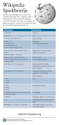 Miniatuur voor Bestand:Cheatsheet-nl.pdf