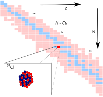 Chloor-37