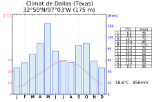 File:Dallas-001216-N-1110A-513.jpg - Wikipedia