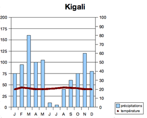 Géographie Du Rwanda: Géographie physique, Notes et références, Annexes