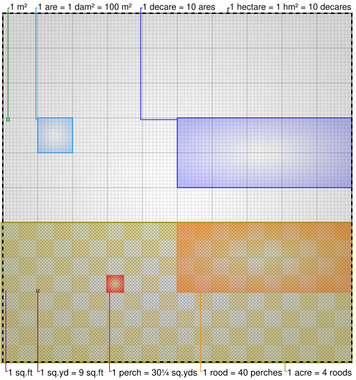 Файл:Comparison land area units.svg