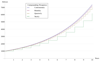 <span class="mw-page-title-main">Continuous-repayment mortgage</span>