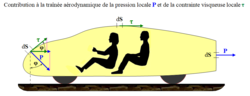 Vignette pour Coefficient de frottement