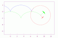 Cycloid osculating circle evolute 2.gif