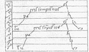 Thumbnail for Daseian notation