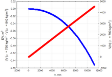 Demonstration of a volume table for vertical cylindrical tank and the difference for capacity table for various densities Demonstration of a volume table for vertical cylindrical tank and the difference for capacity table for various densities.png