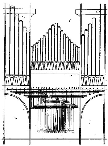 Figure schématique de l’abrégé et de la disposition d’une montre (xive-xve siècle)