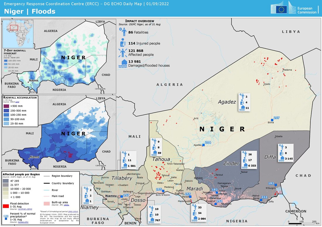 File:ECDM 20220901 FL Niger.pdf