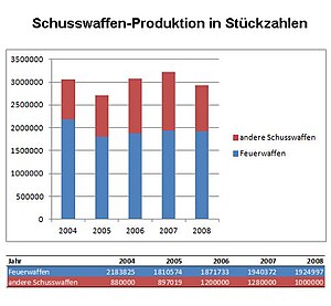 EU-Produktion anzahl.jpg