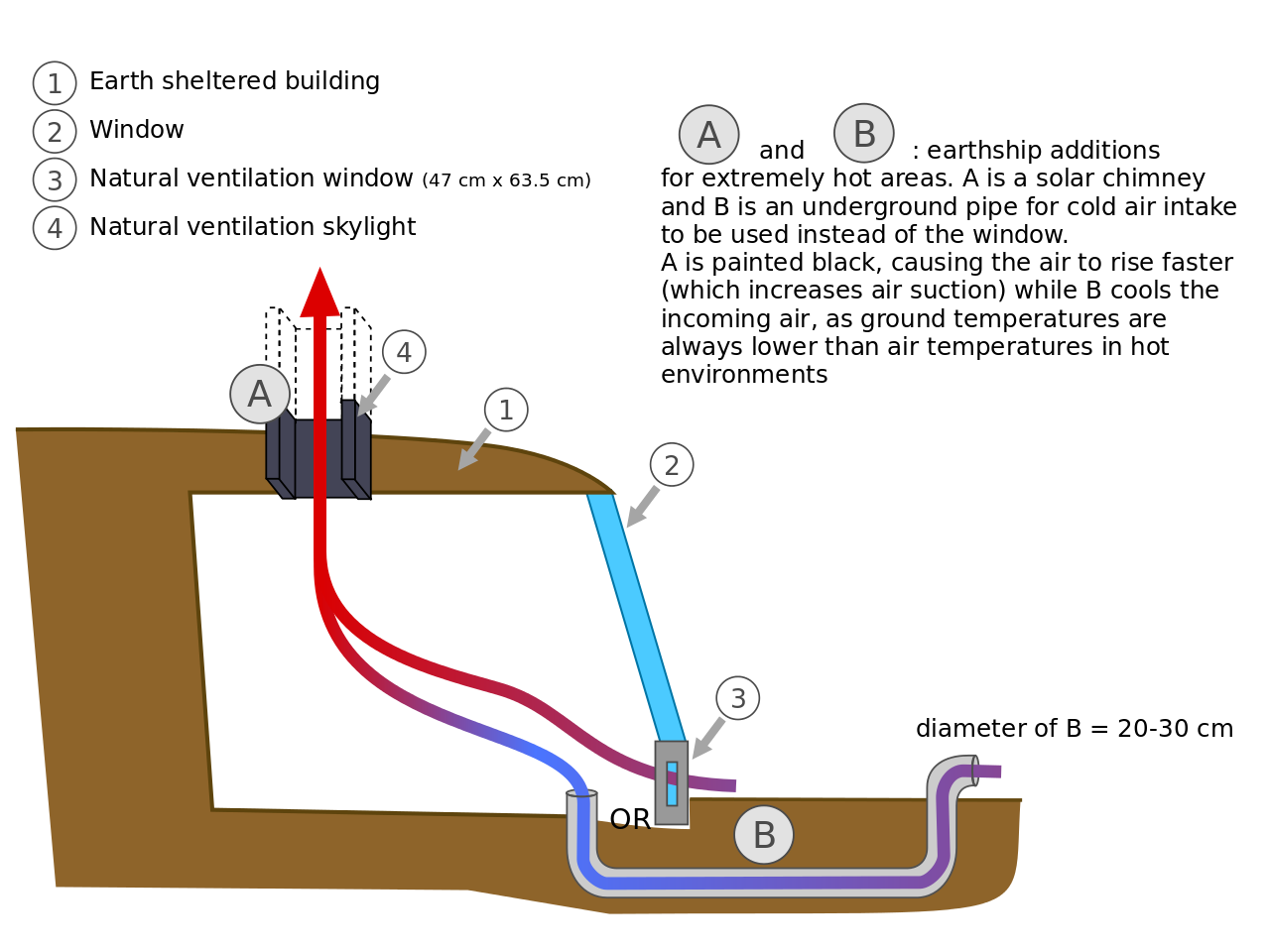 File:Earthship-ventilation-cooling-tube-schematic.svg ... 3 ton hoist wiring diagram 