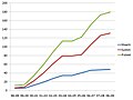 Pienoiskuva 14. kesäkuuta 2009 kello 18.32 tallennetusta versiosta