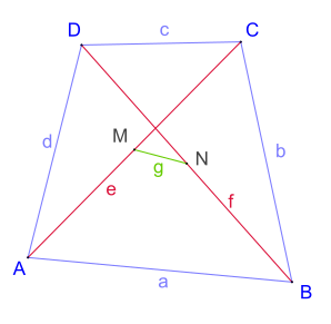 Image of the Euler square