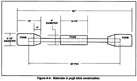 Pugil stick