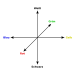 Neue Vektorgrafik