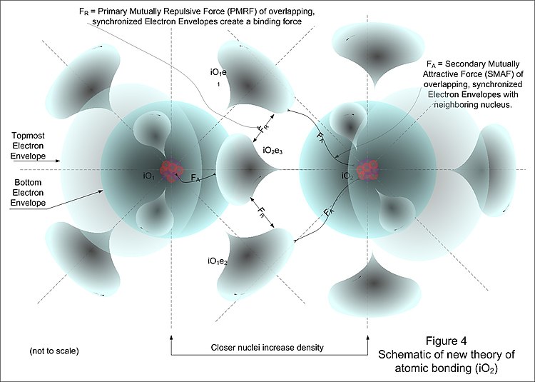 A New Model of the Atom - Wikibooks, open books for an ...