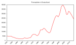 Neue Vektorgrafik