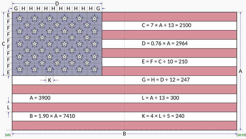 File:Flag of the United States (construction sheet).svg