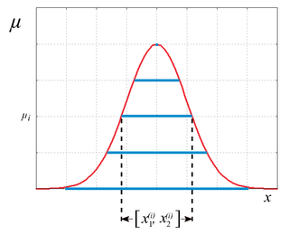 <span class="mw-page-title-main">Fuzzy number</span> Real numbers with a multi-valued logical classification