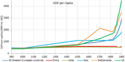 Thumbnail for File:GDP per capita 900-1900.png