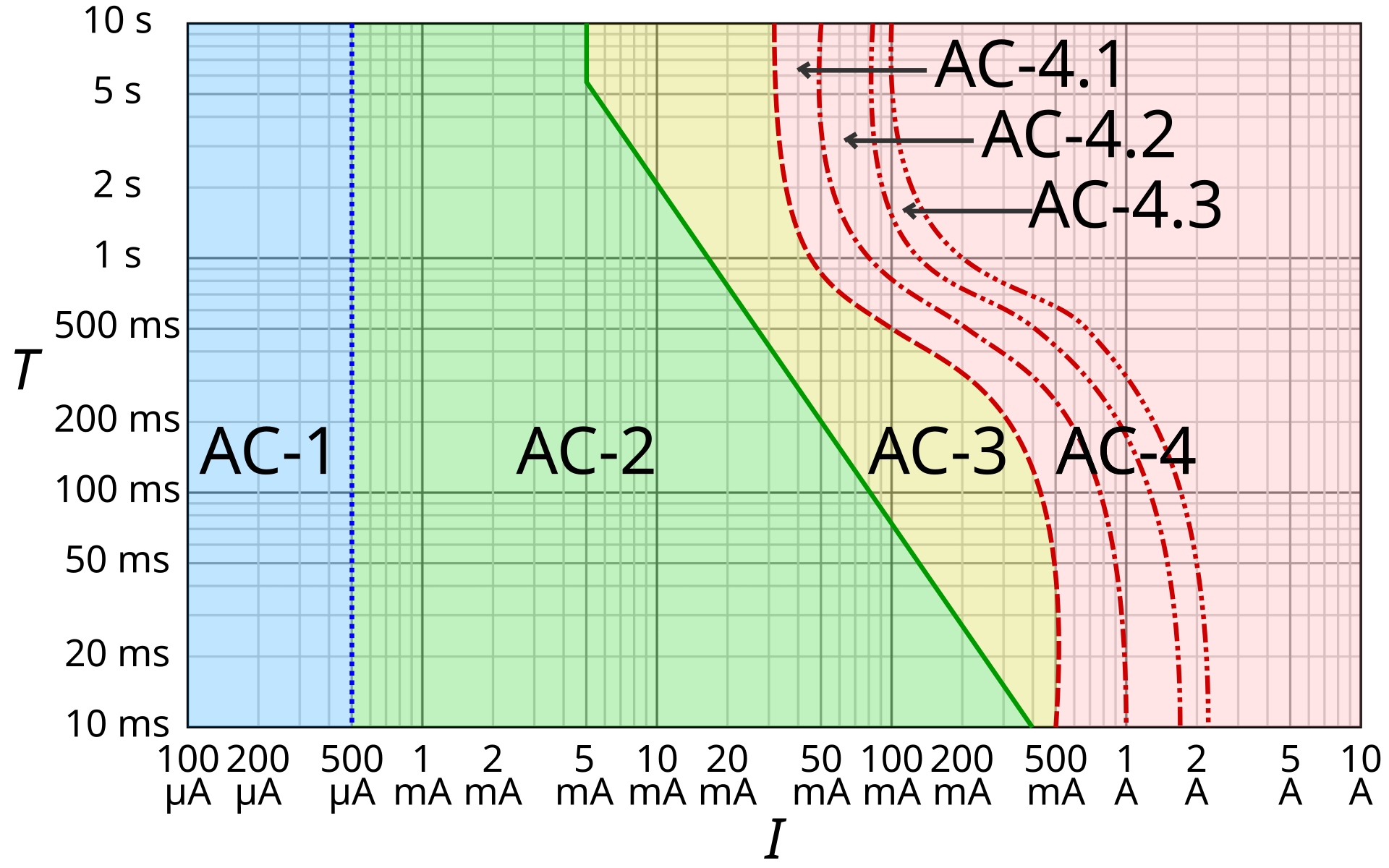 1920px-IEC_TS_60479-1_electric_shock_graph.svg.png