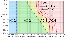 IEC TS 60479-1 electric shock graph.svg 16:14, 16 September 2014