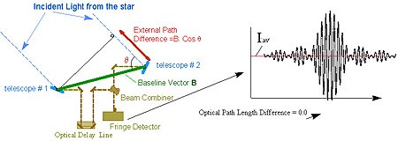 Trắc lượng học thiên thể