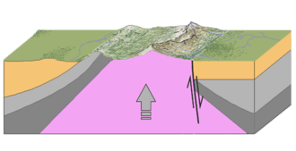 Schematic cross section through the core mountain:
.mw-parser-output .legend{page-break-inside:avoid;break-inside:avoid-column}.mw-parser-output .legend-color{display:inline-block;min-width:1.25em;height:1.25em;line-height:1.25;margin:1px 0;text-align:center;border:1px solid black;background-color:transparent;color:black}.mw-parser-output .legend-text{}
Cretaceous and Paleogene sedimentary cover
Subtatric Nappes
Tatric cover units
Crystalline basement Jadrove pohorie.png