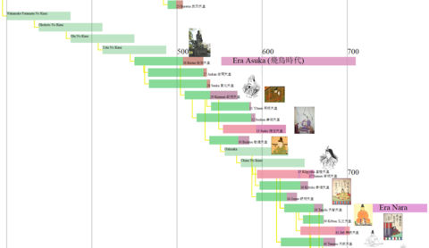 Japanaj Imperiestroj 3 es 500-700