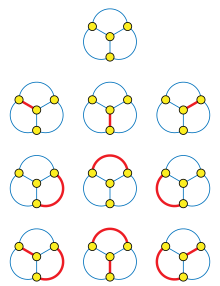 Ten drawings, each of the complete graph on four vertices. Besides the top one, each drawing has some number of connecting edges highlighted. Highlighted edges are chosen such that none share a vertex.