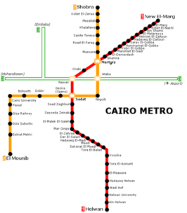 Netwerkkaart van de Metro van Caïro