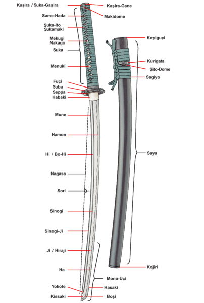 File:Katana anatomi.png