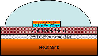 Thermal management of high-power LEDs