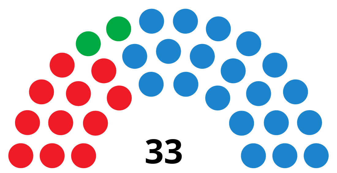 File:LaRiojaParliamentDiagram2011.svg