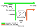 Vorschaubild der Version vom 15:00, 3. Jun. 2011