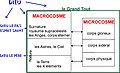 Macrocosme-microcosmeParacelsus1.jpg