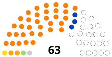 Senatul Madagascarului 2015.svg