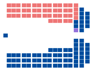 Diagramme